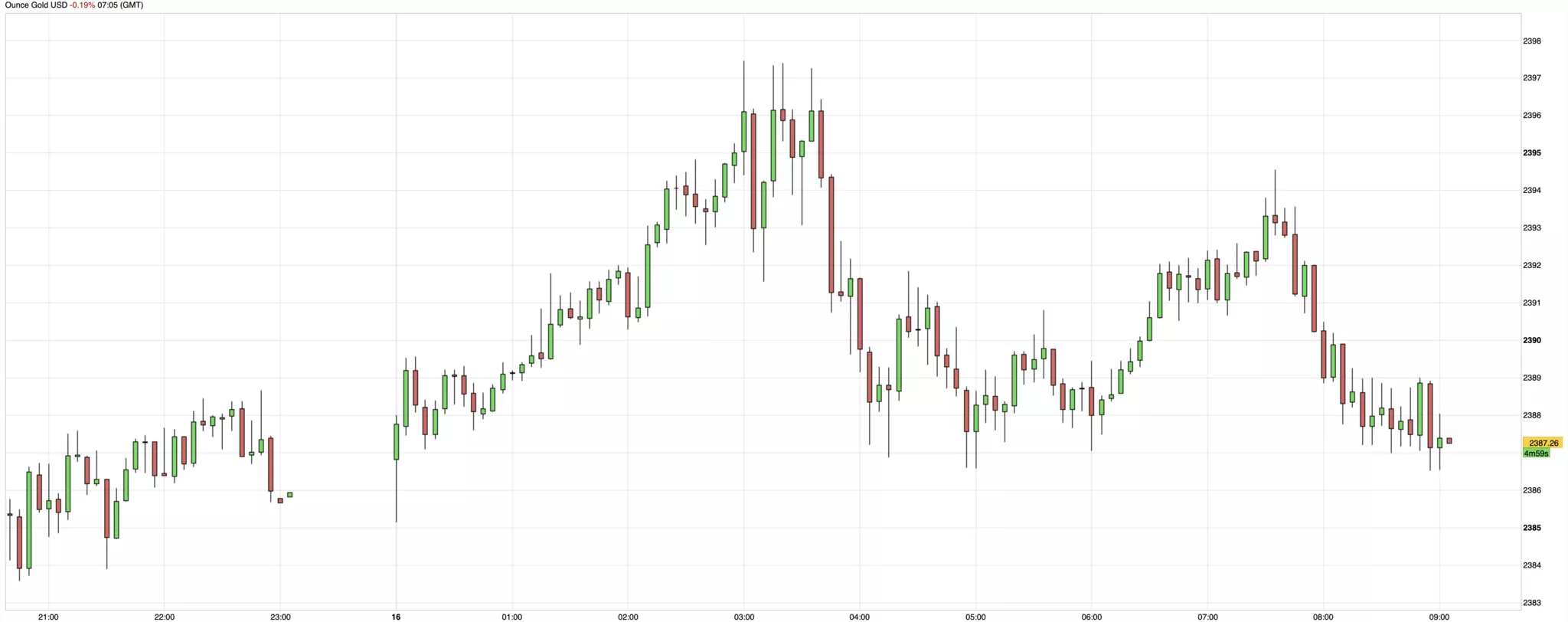 cours de l'or du 16 mai 2024