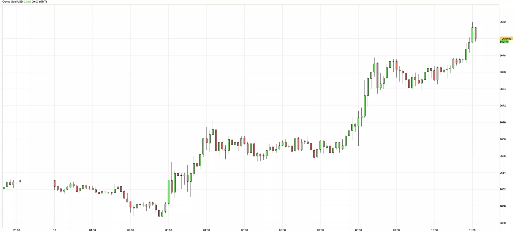 cours de l'or du 16 octobre 2024