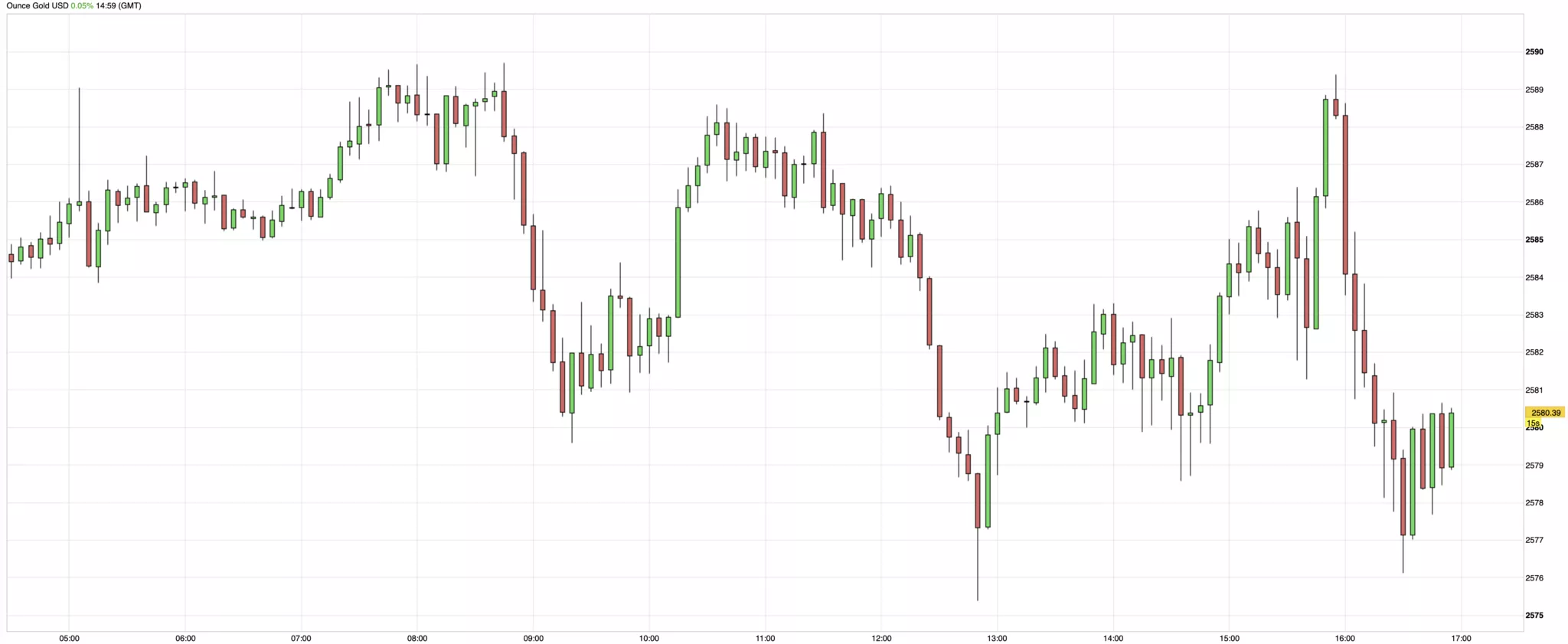 cours de l'or du 16 septembre 2024