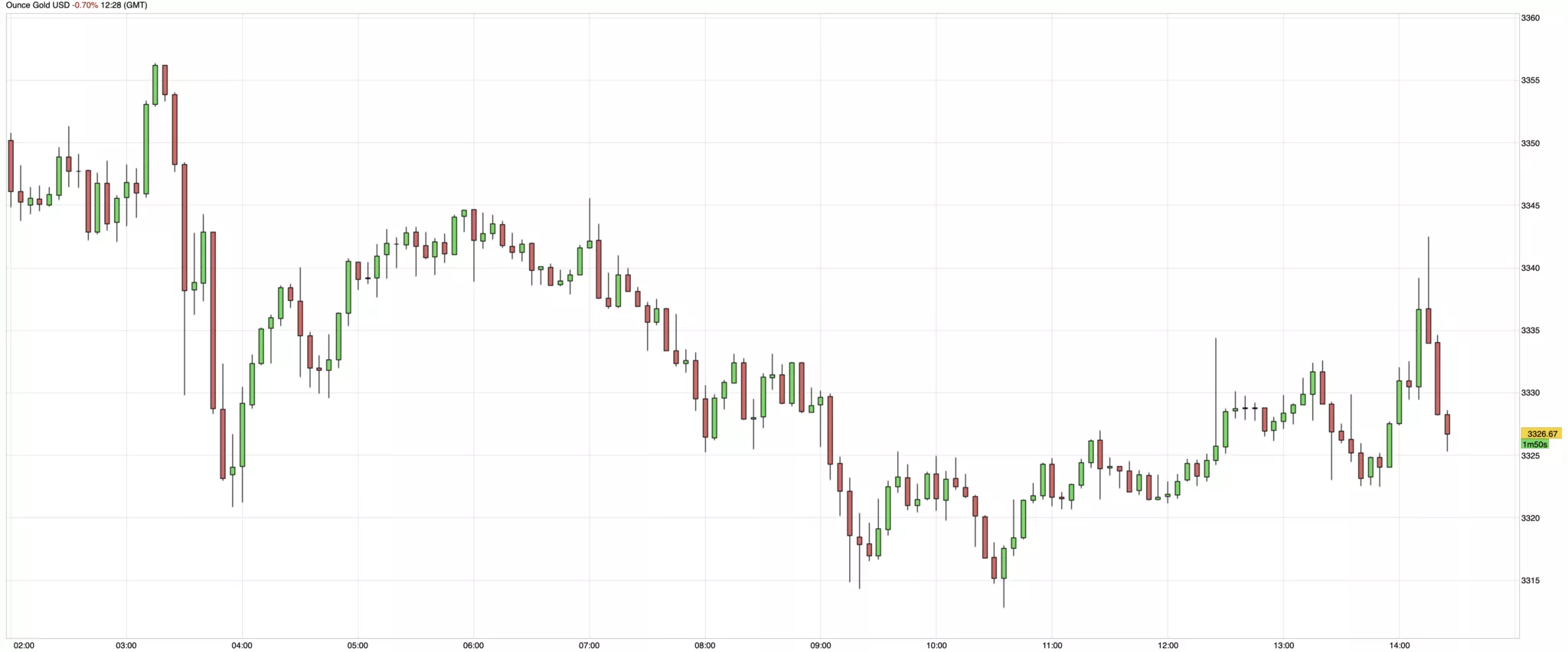Cours de l'or du 17 avril 2025 Cours de l'or du 17 avril 2025