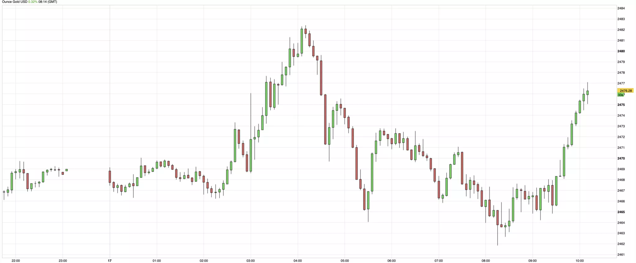 cours de l'or du 17 juillet 2024