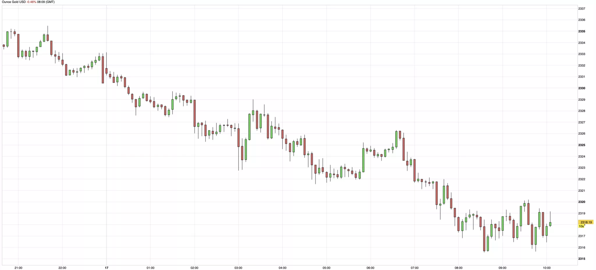 cours de l'or du 17 juin 2024