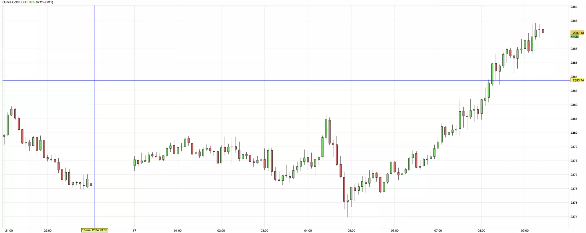 cours de l'or du 17 mai 2024