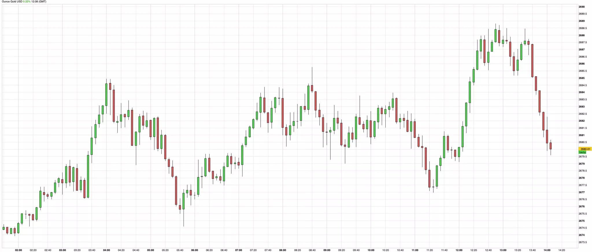 cours de l'or du 17 octobre 2024