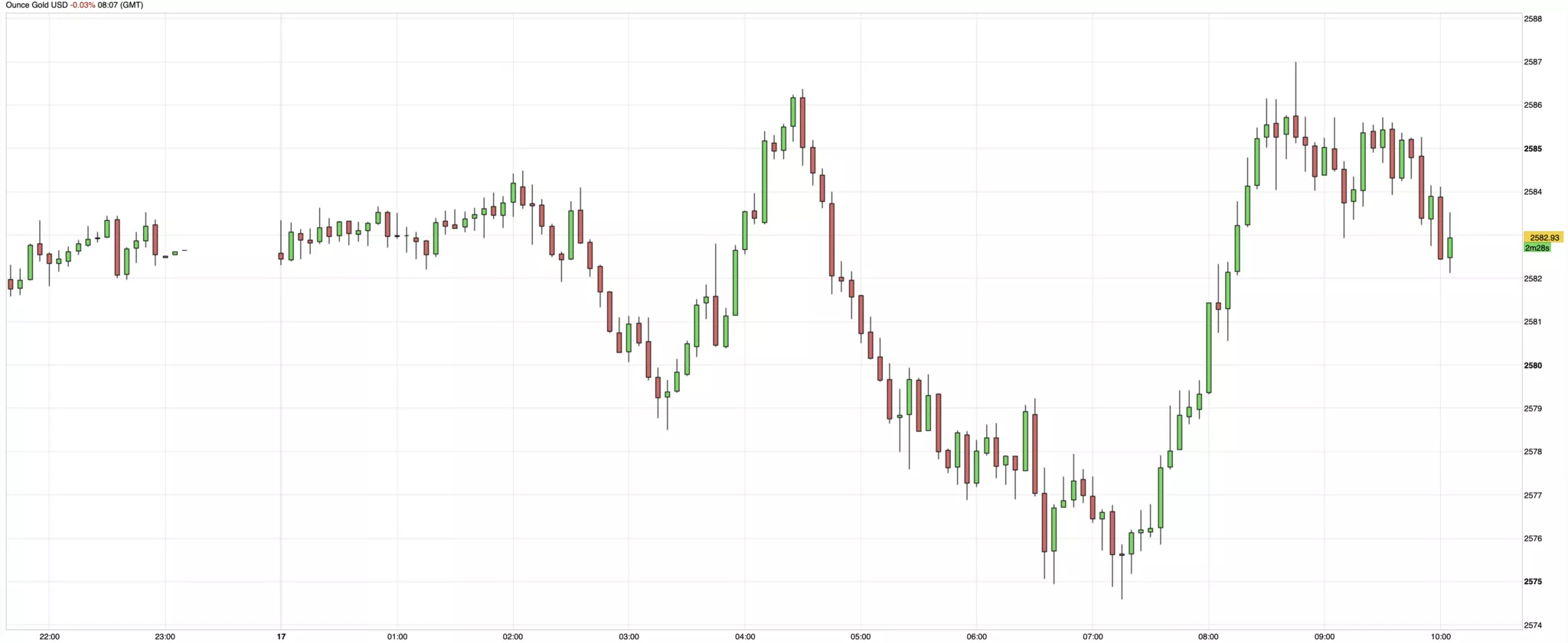 cours de l'or du 17 septembre 2024 cours de l'or du 17 septembre 2024
