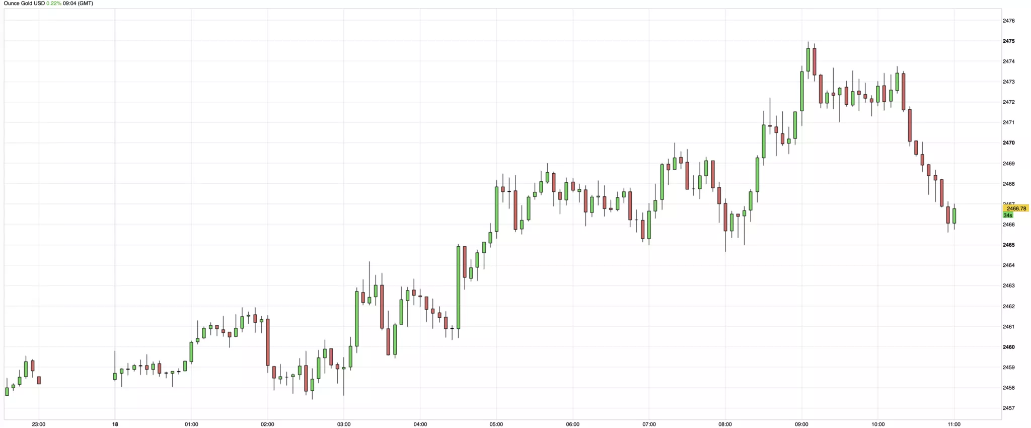 cours de l'or du 18 juillet 2024
