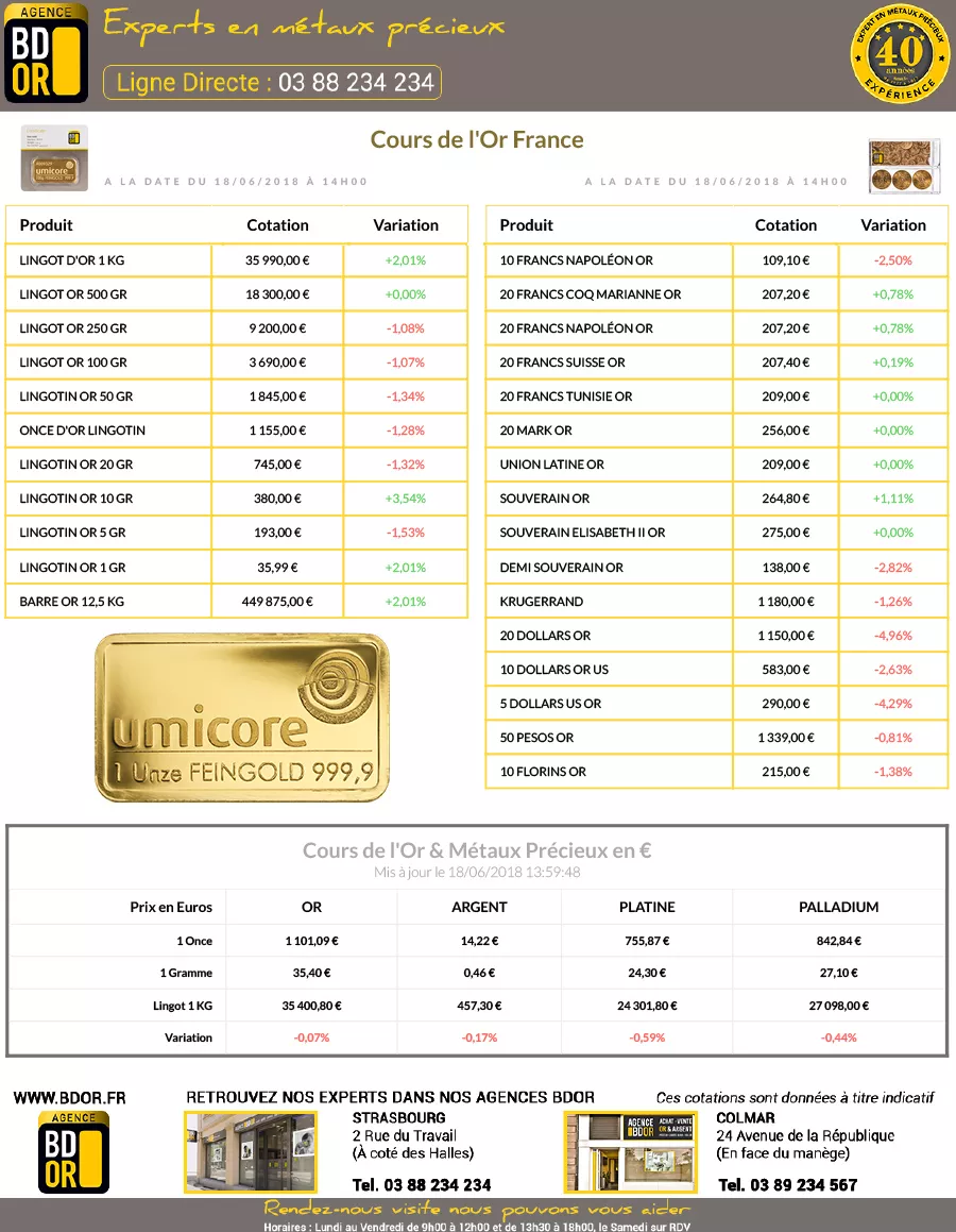 Prix de l'Or du 18 Juin 2018 Prix de l'Or du 18 Juin 2018