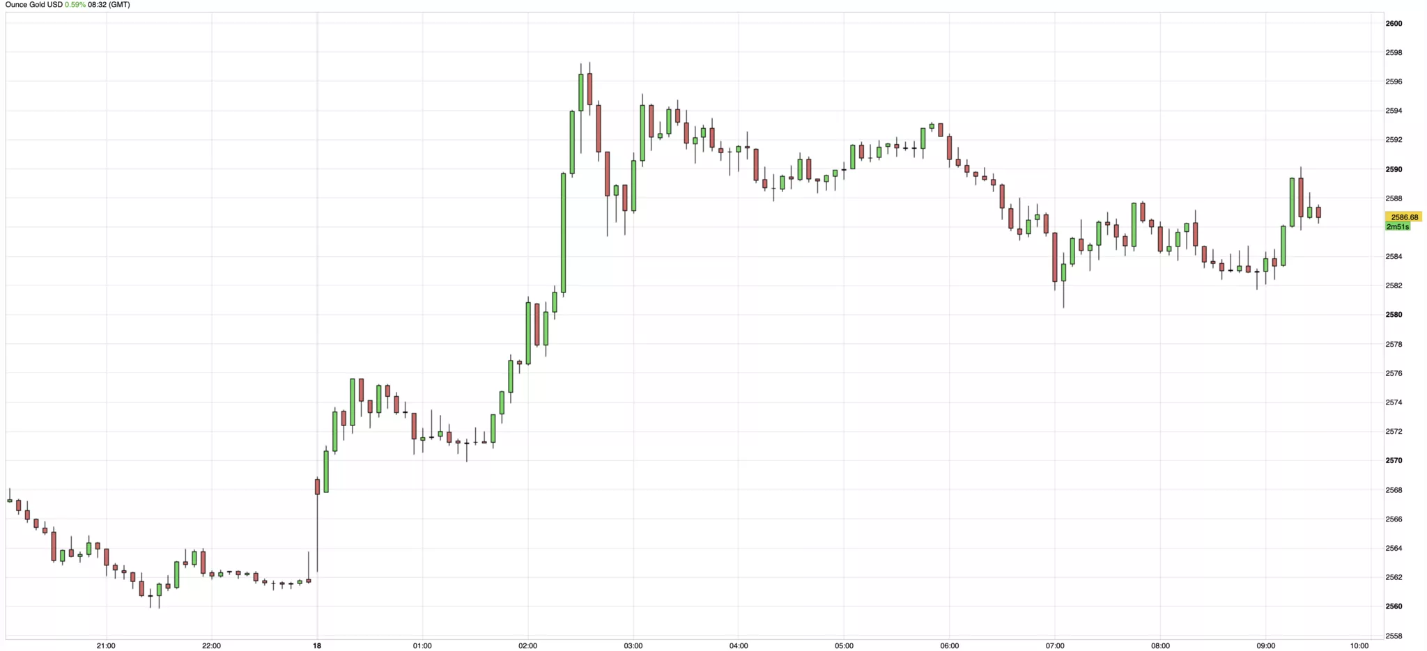 Cours de l'or du 18 novembre 2024 Cours de l'or du 18 novembre 2024