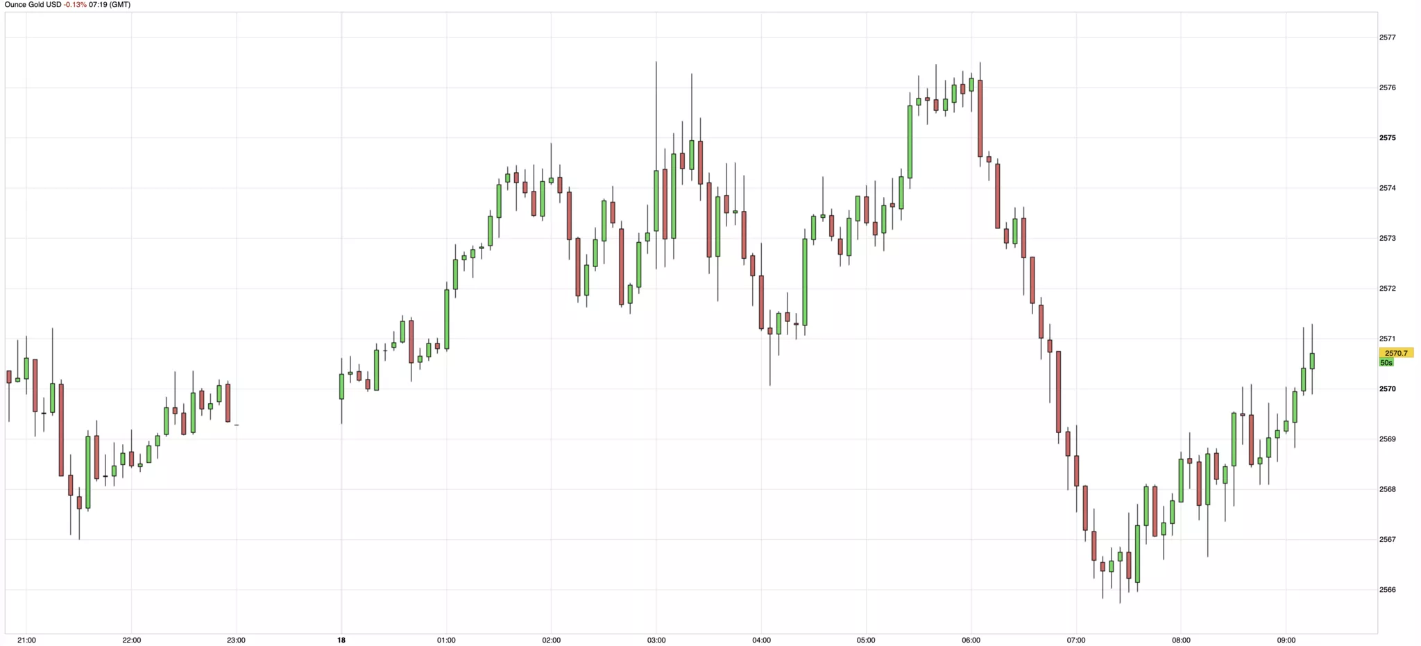 cours de l'or du 18 septembre 2024