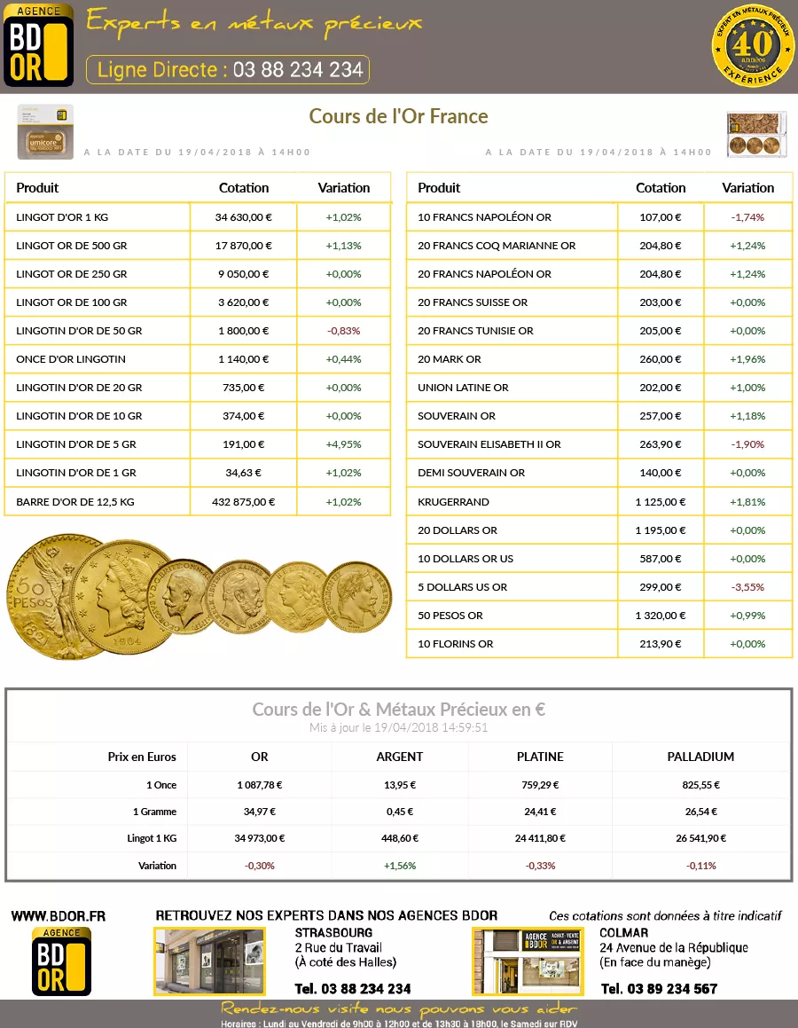Cours de l'Or du 19 Avril 2018