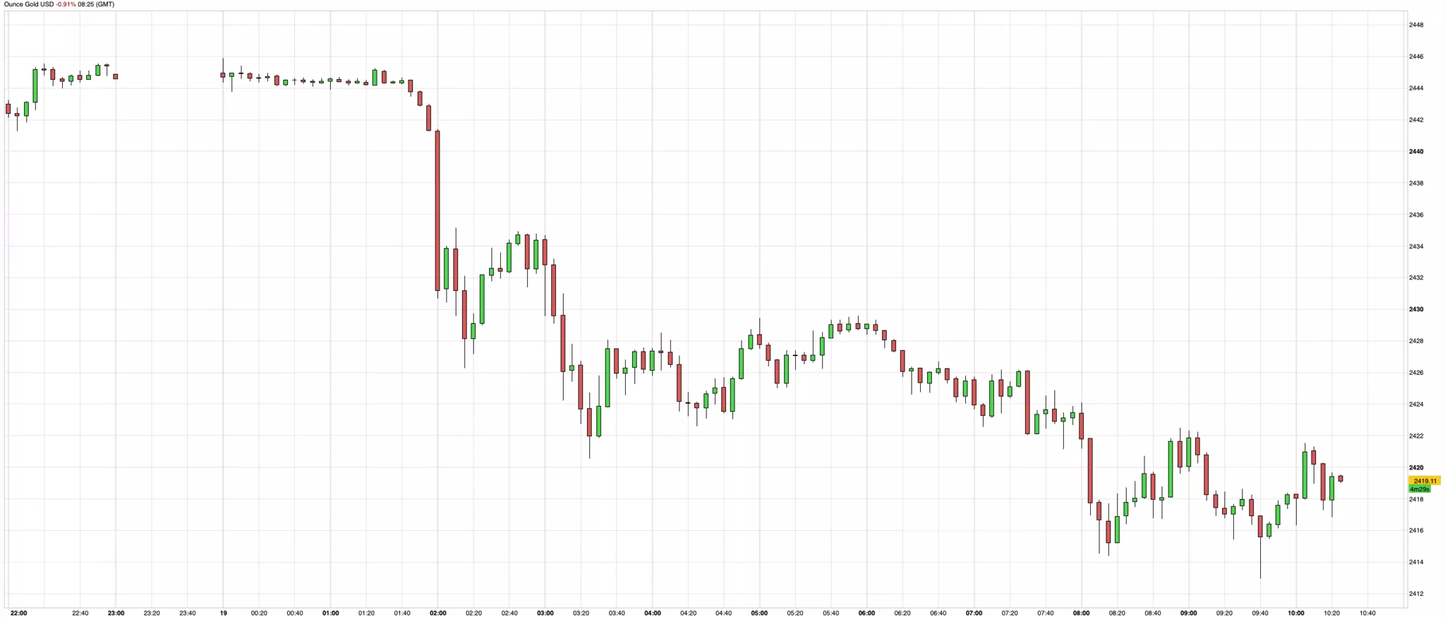 cours de l'or du 19 juillet 2024 cours de l'or du 19 juillet 2024