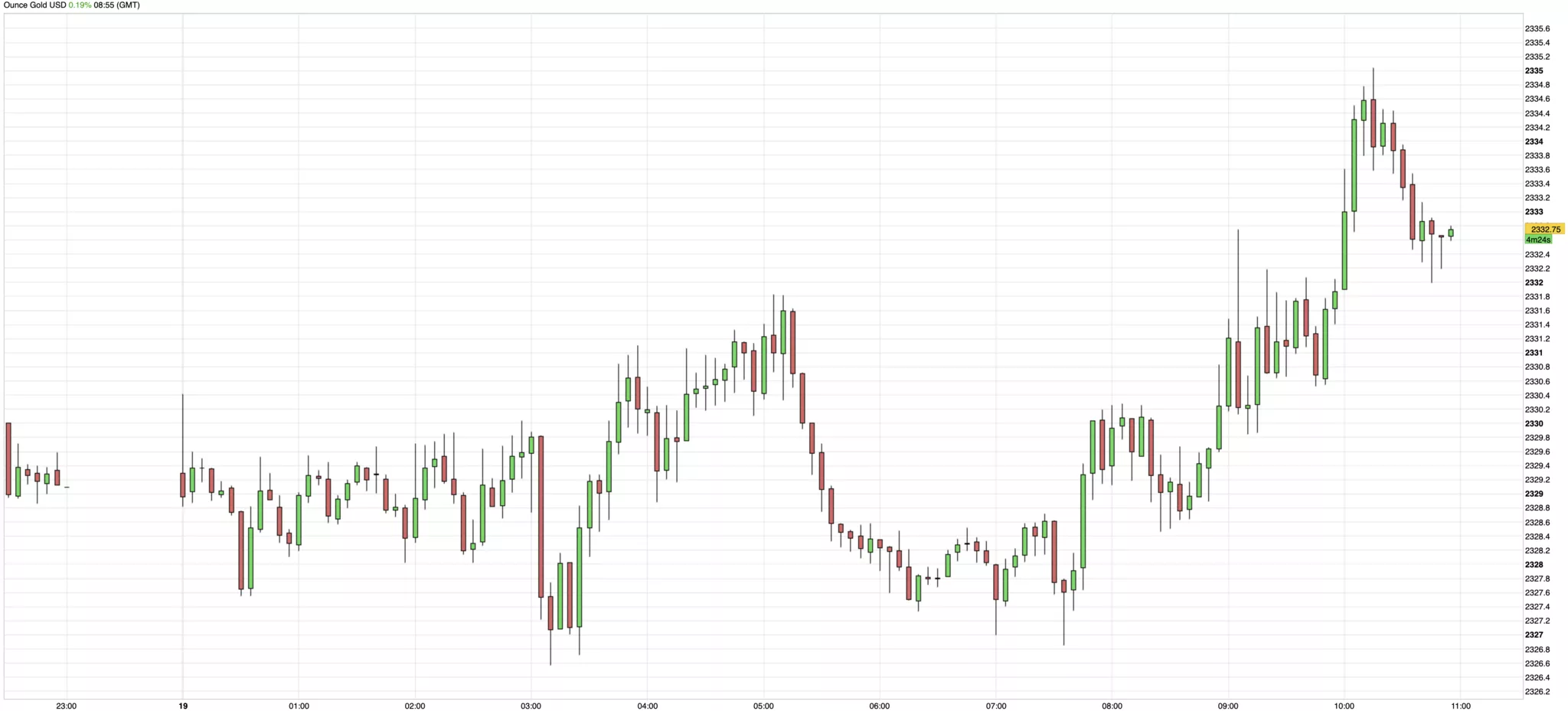 cours de l'or du 19 juin 2024 cours de l'or du 19 juin 2024