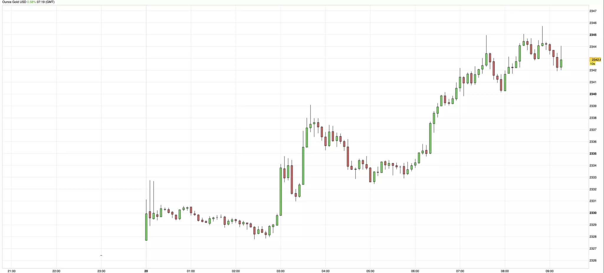 cours de l'or du 20 juin 2024 cours de l'or du 20 juin 2024