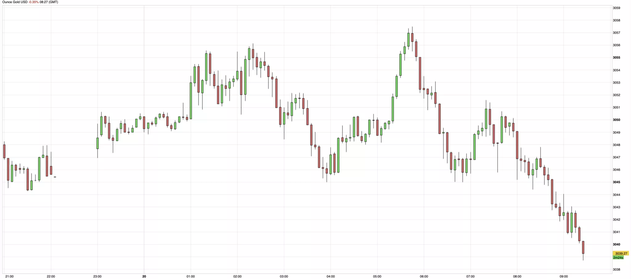 Cours de l'or du 20 mars 2025 Cours de l'or du 20 mars 2025