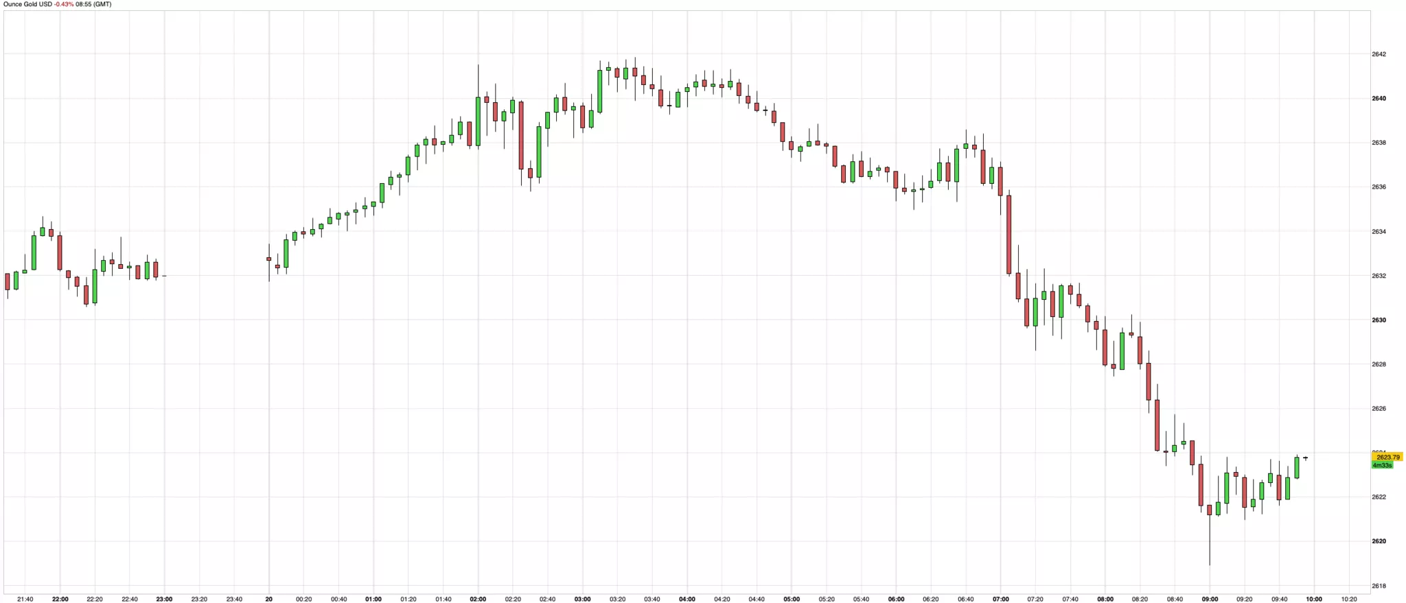 Cours de l'or du 20 novembre 2024 Cours de l'or du 20 novembre 2024
