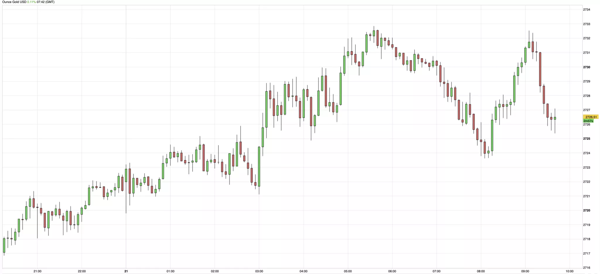 cours de l'or du 21 octobre 2024