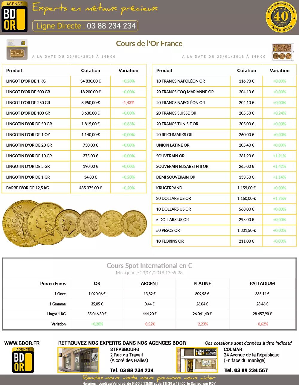 Cours De L Or Prix De L Or Lingot Et Piece D Or Gramme D Or