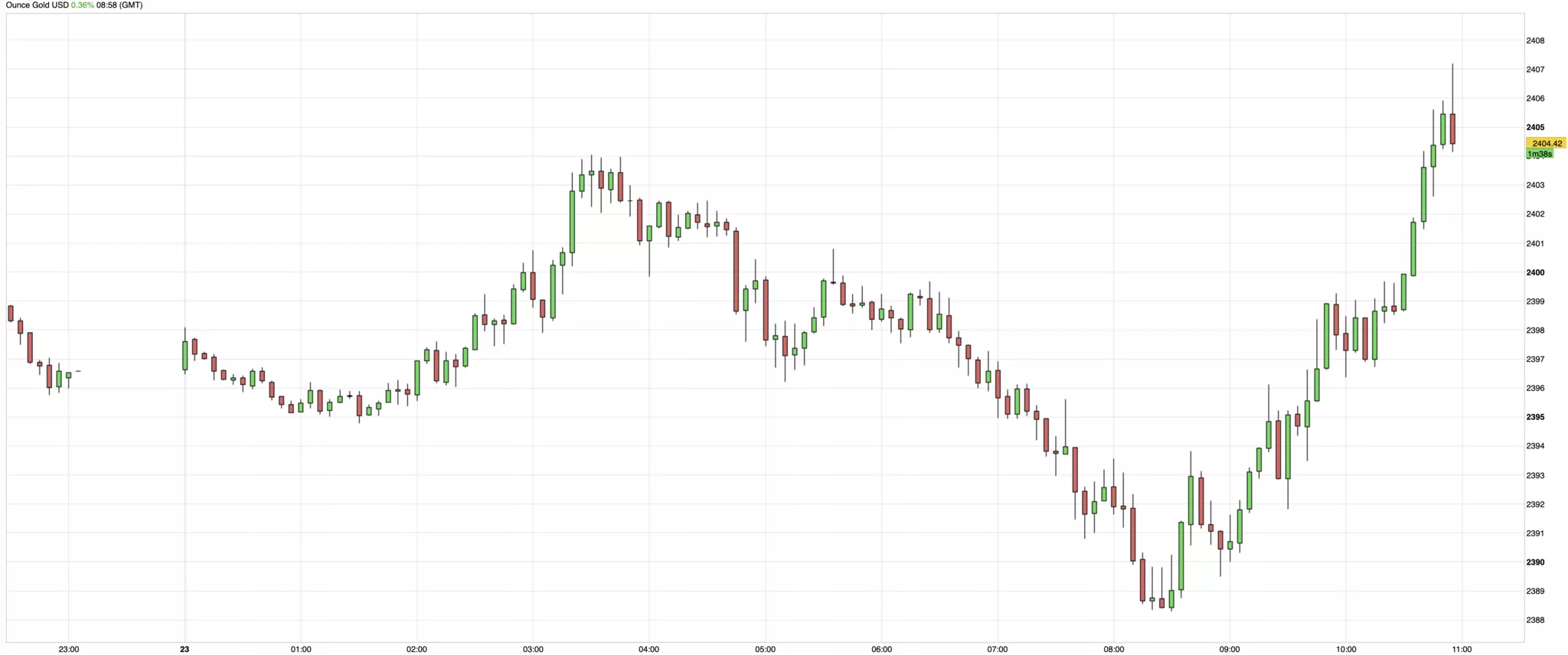cours de l'or du 23 juillet 2024