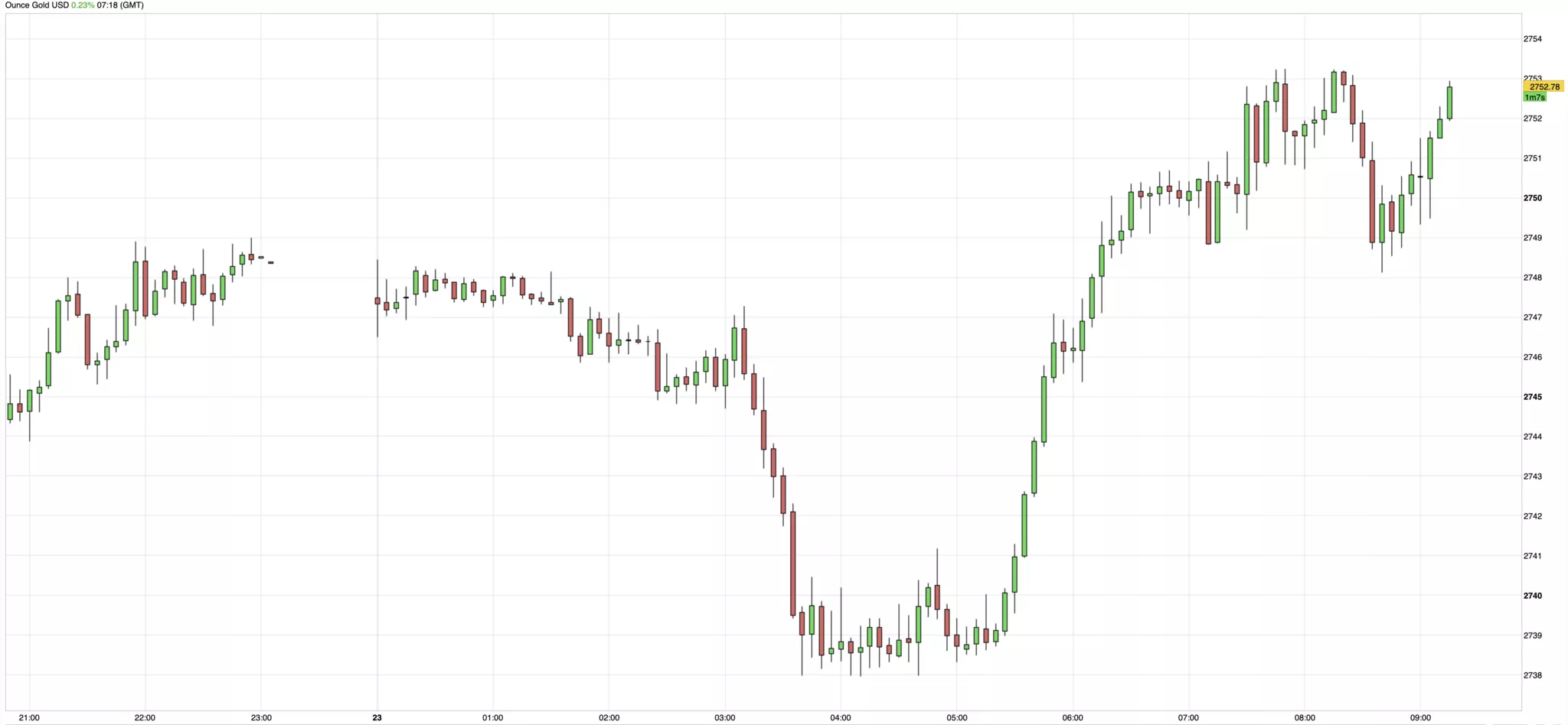 cours de l'or du 23 octobre 2024