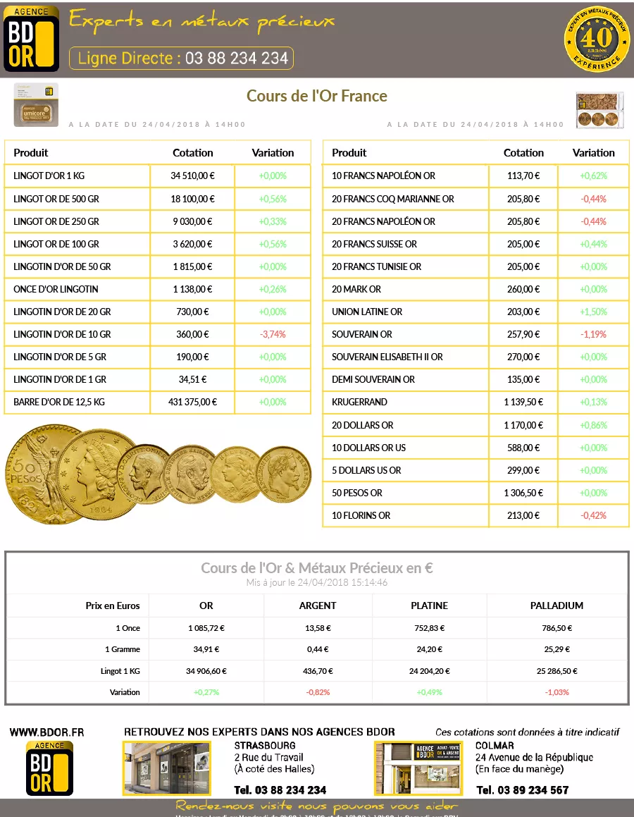 Cours de l'Or du 24 Avril 2018