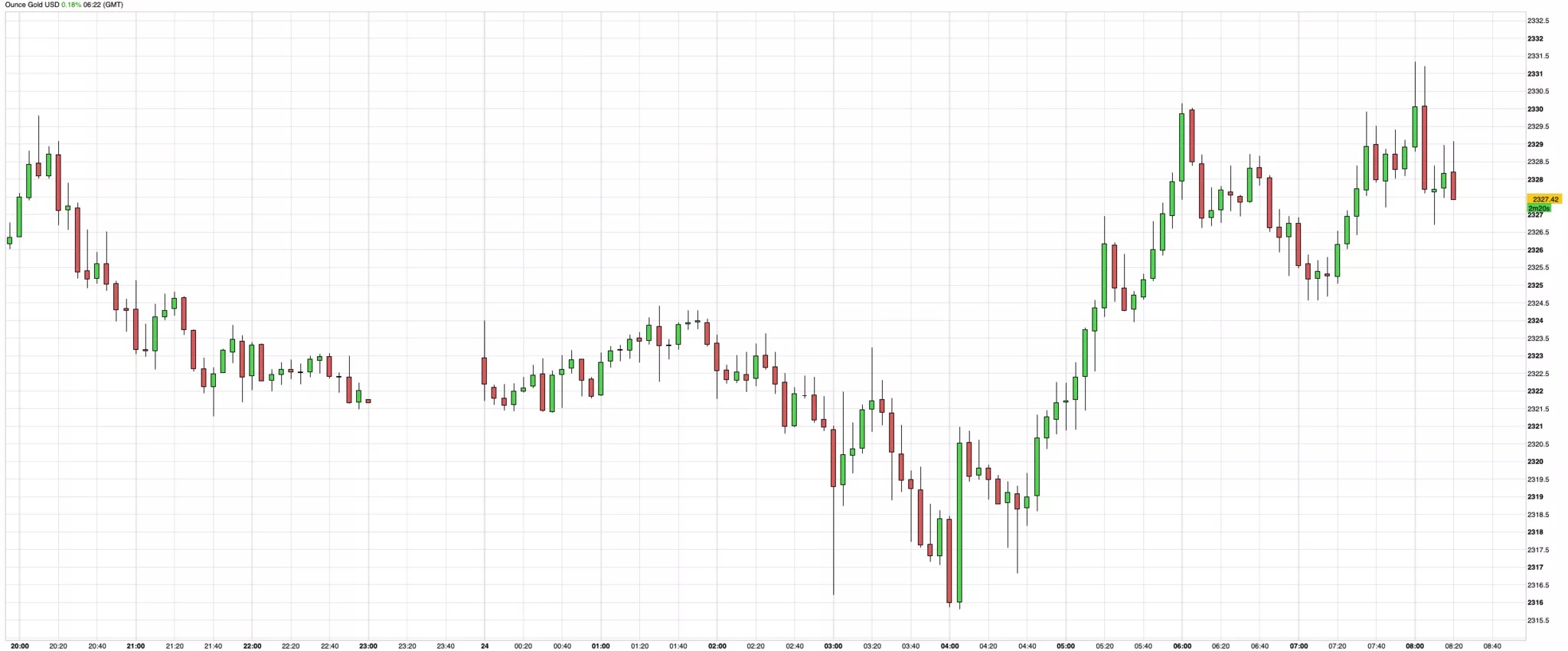 Cours de l'or du 24 avril 2024 Cours de l'or du 24 avril 2024