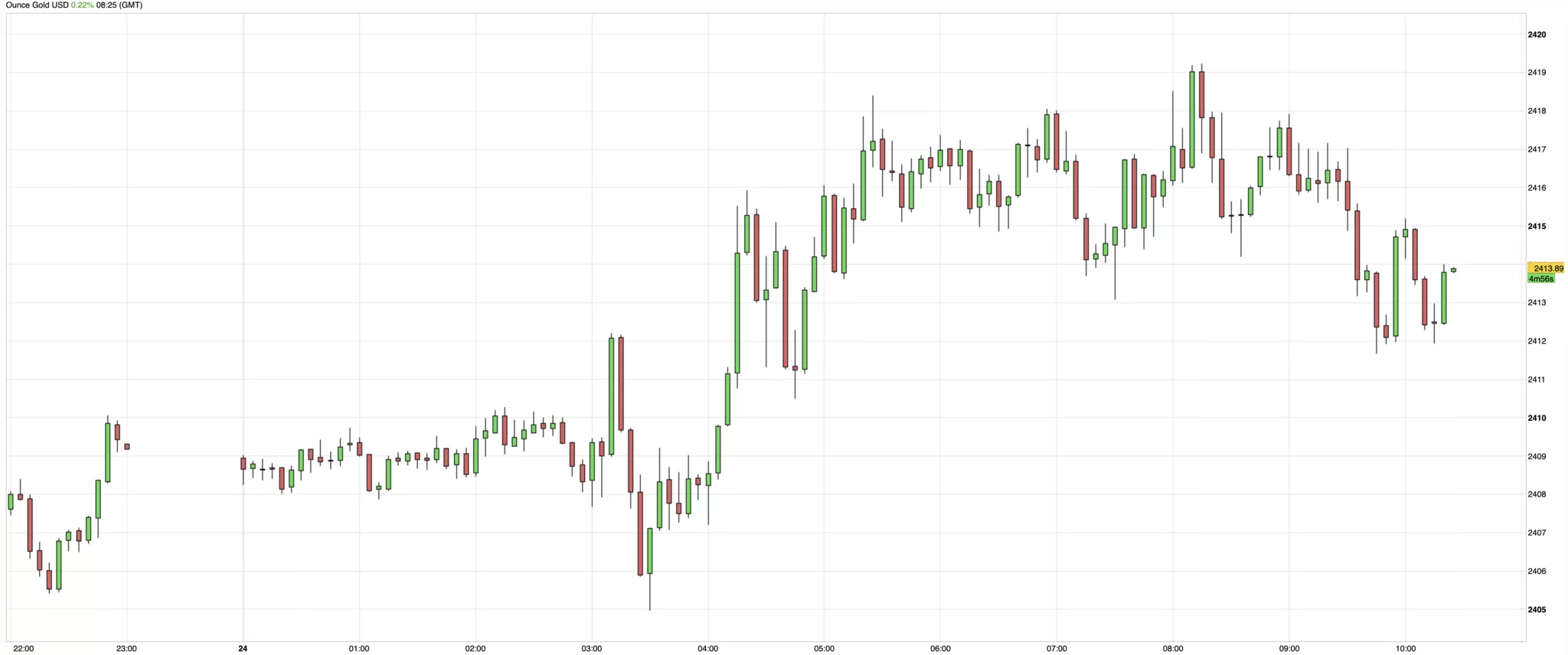 cours de l'or du 24 juillet 2024