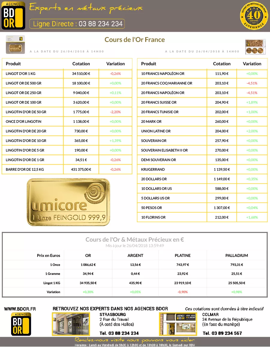 Cours de l'Or du 26 Avril 2018