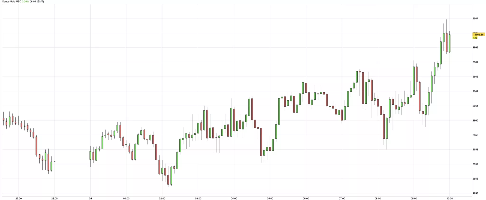 cours de l'or du 26 septembre 2024 cours de l'or du 26 septembre 2024