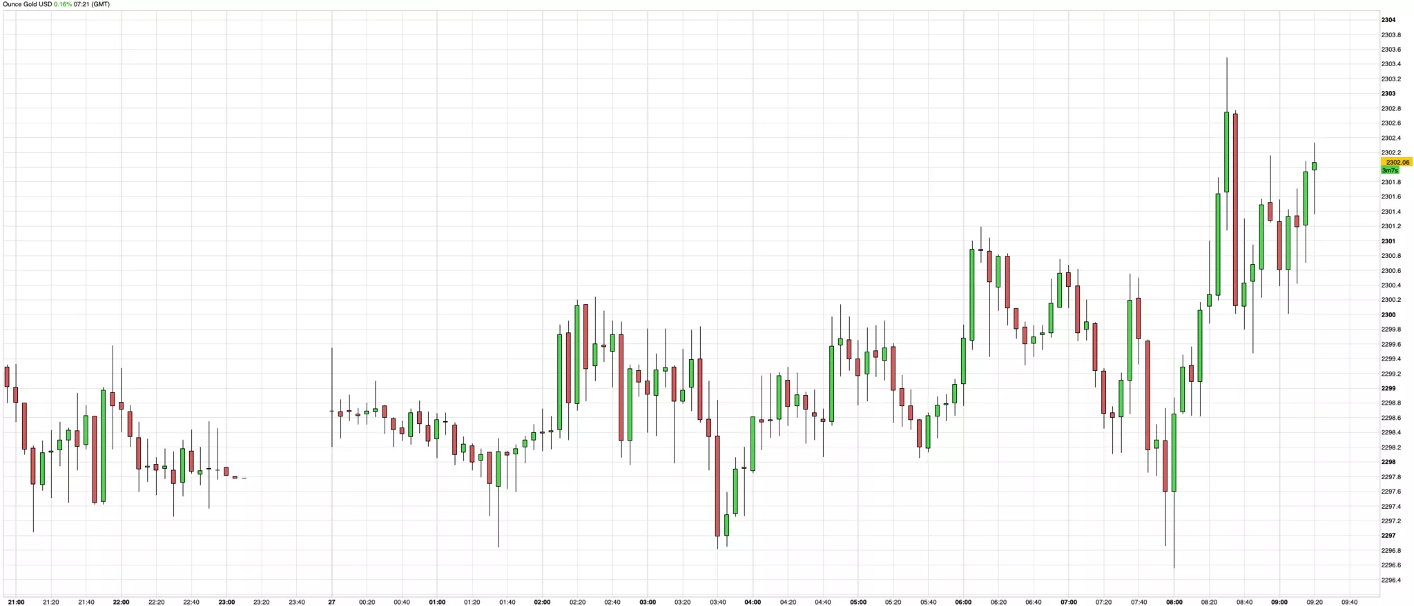 cours de l'or du 27 juin 2024