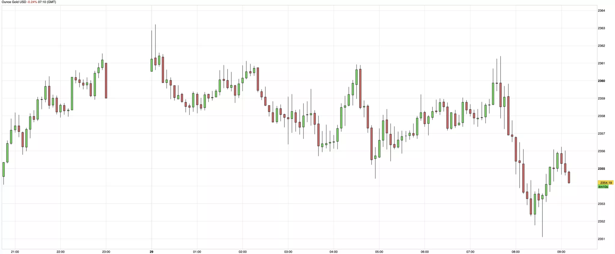 cours de l'or du 29 mai 2024