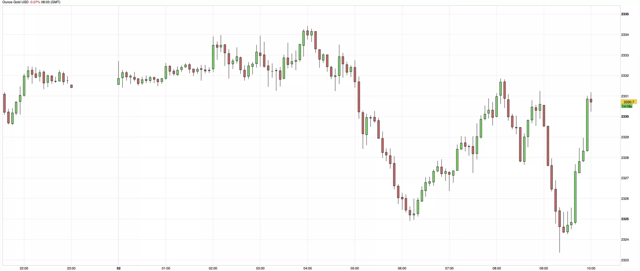 cours de l'or du 2 juillet 2024