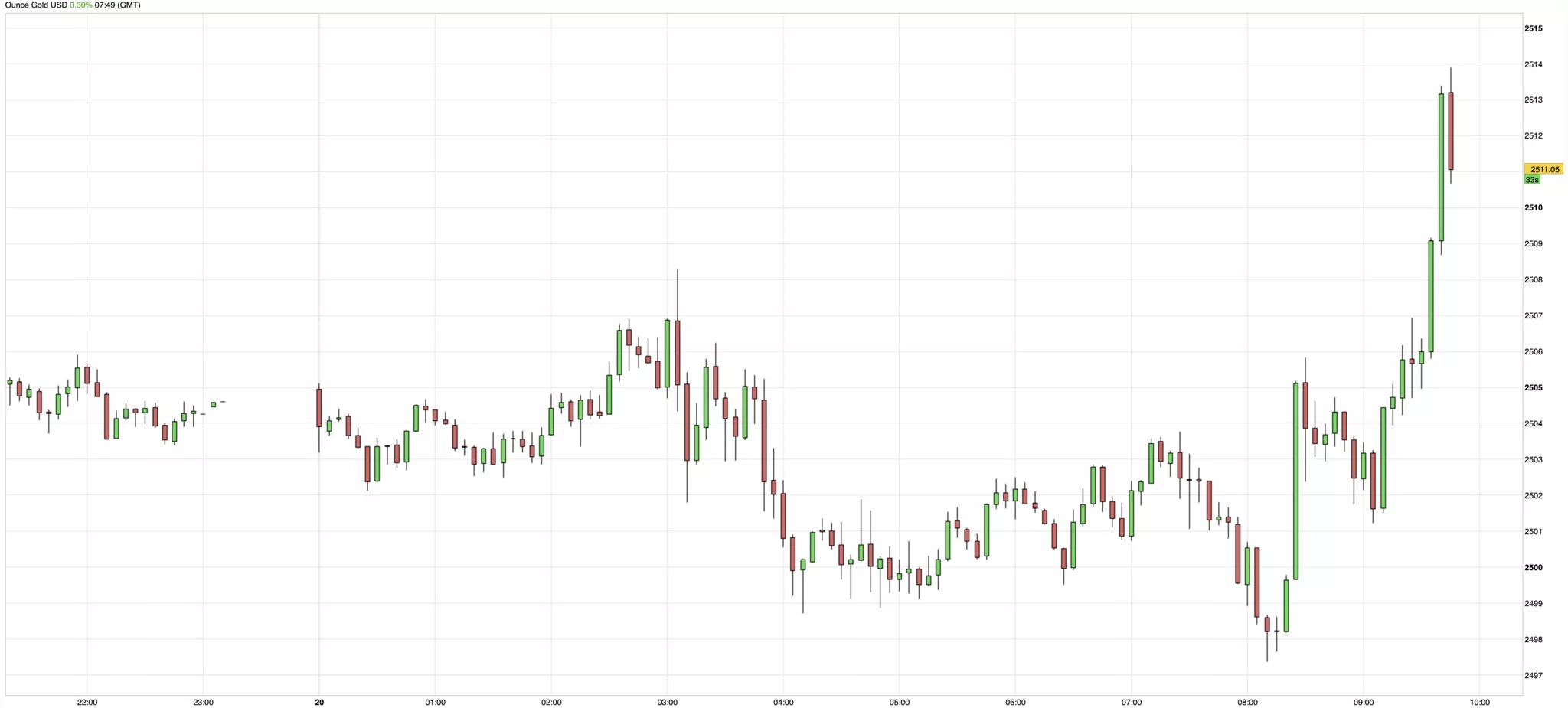 cours de l'or du 20 août 2024