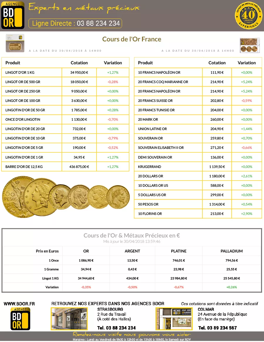 Cours de l'Or du 30 Avril 2018