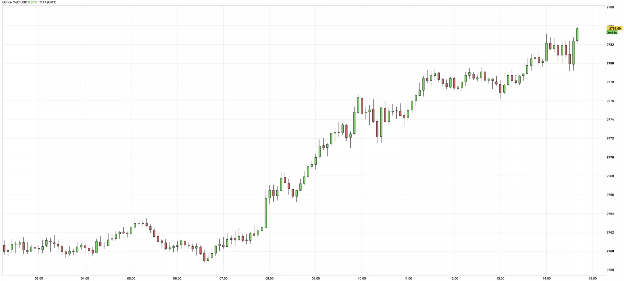Cours de l'or du 30 janvier 2024