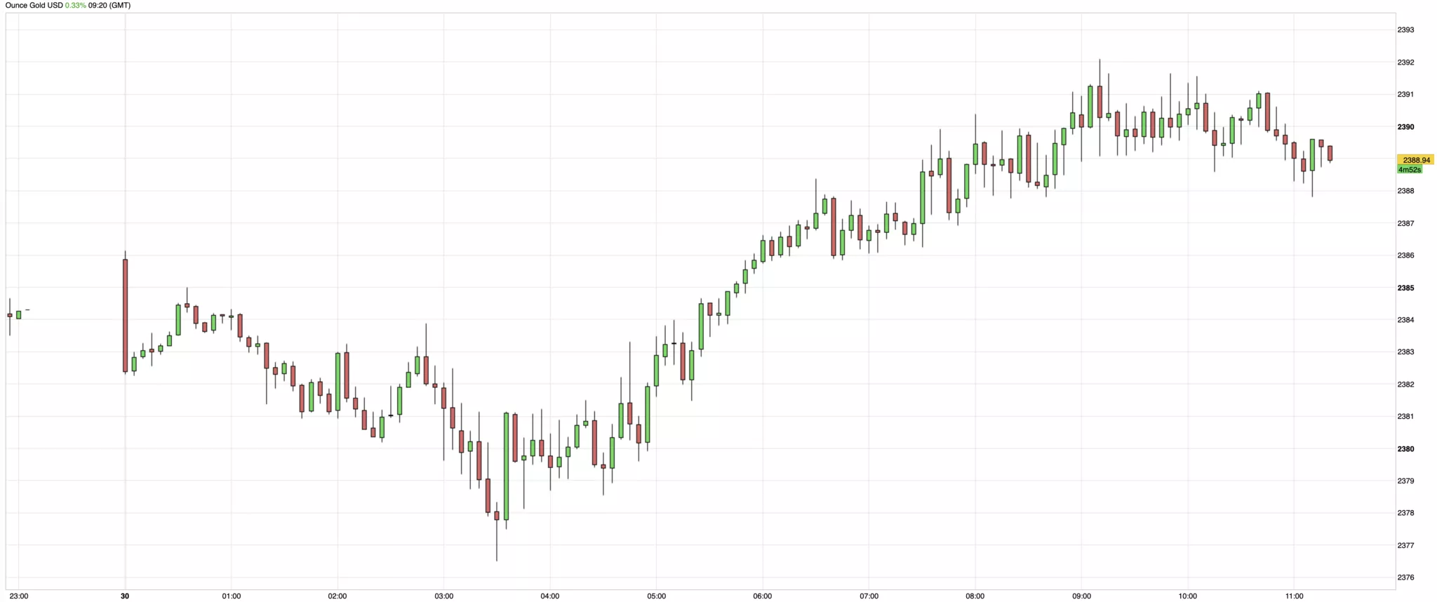 cours de l'or du 30 juillet 2024 cours de l'or du 30 juillet 2024