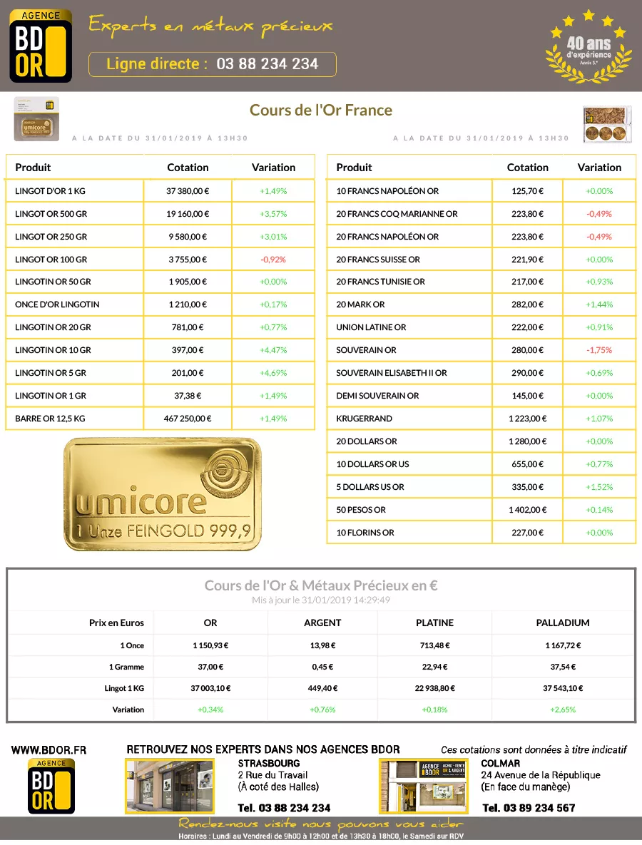 Cours Or 31 janvier 2019 Cours Or du 31/01/19