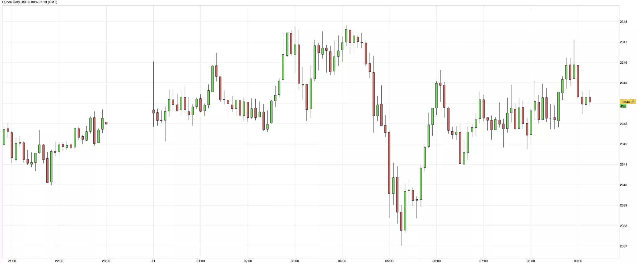 cours de l'or du 31 mai 2024