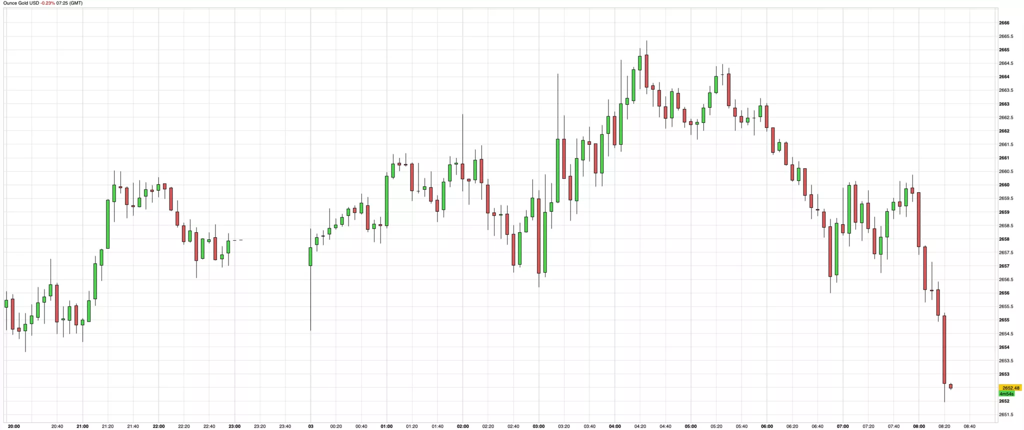 Cours de l'or du 3 janvier 2025 Cours de l'or du 3 janvier 2025