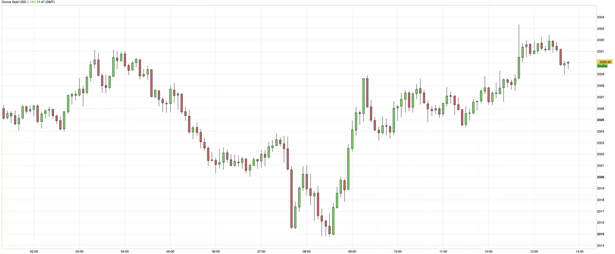 cours de l'or du 3 juin 2024