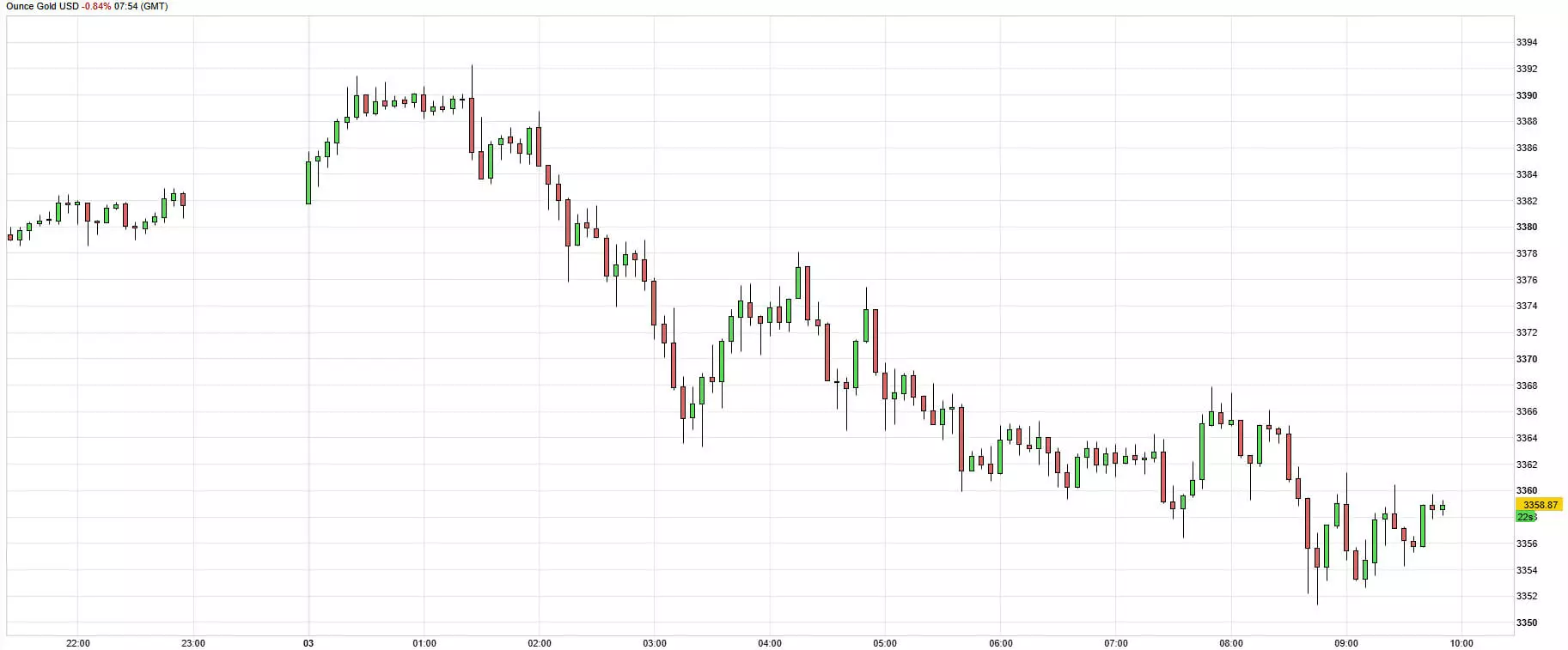 Cours de l'or du 3 juin 2025 Cours de l'or du 3 juin 2025