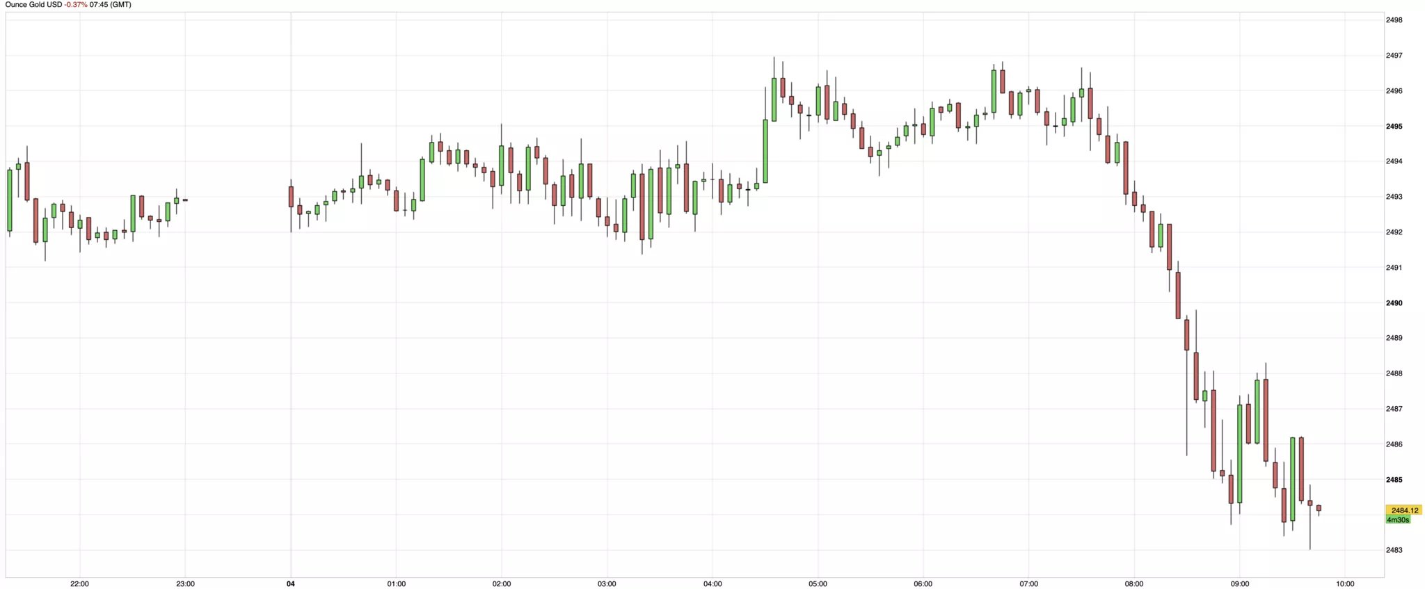 cours de l'or du 3 septembre 2024
