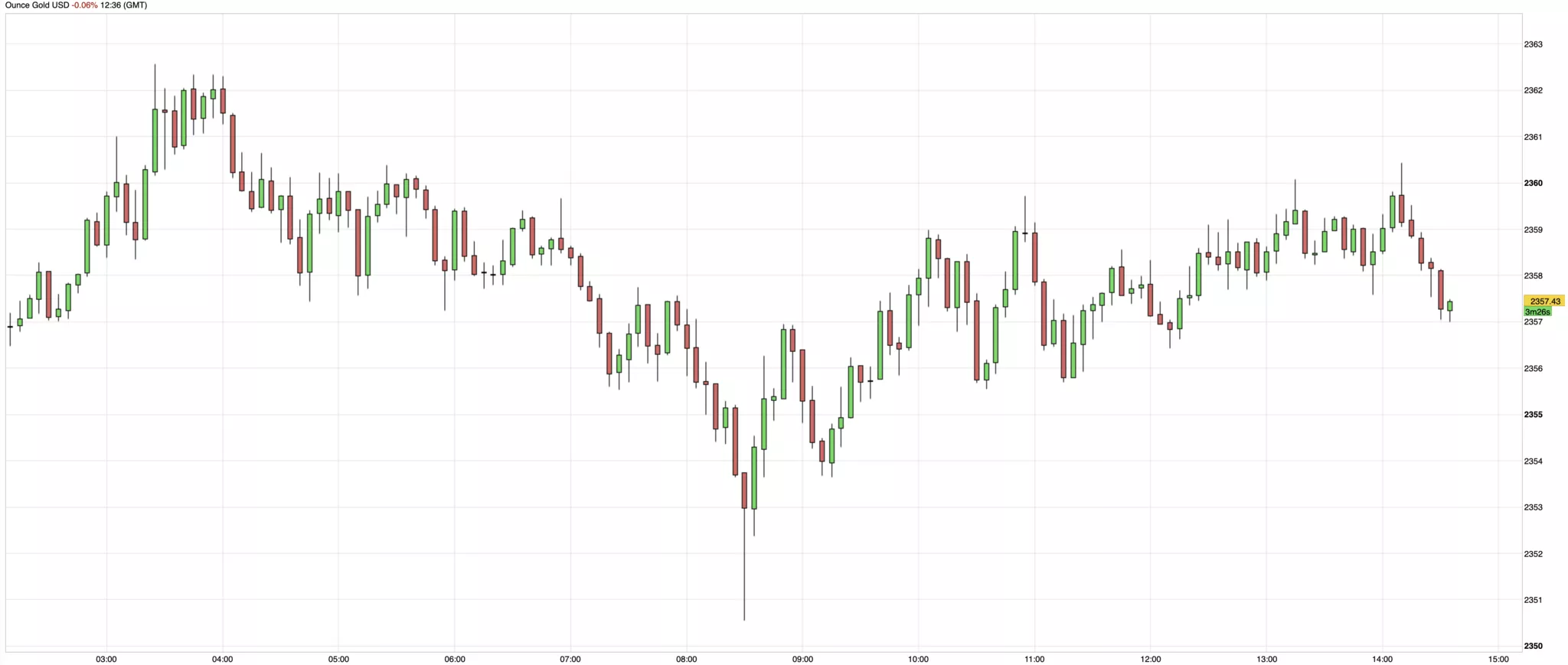 cours de l'or du 4 juillet 2024
