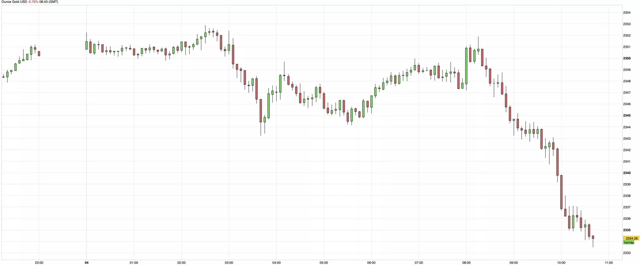 cours de l'or du 4 juin 2024 cours de l'or du 4 juin 2024