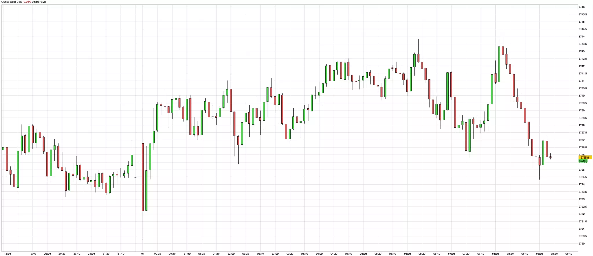 cours de l'or du 4 novembre 2024 cours de l'or du 4 novembre 2024