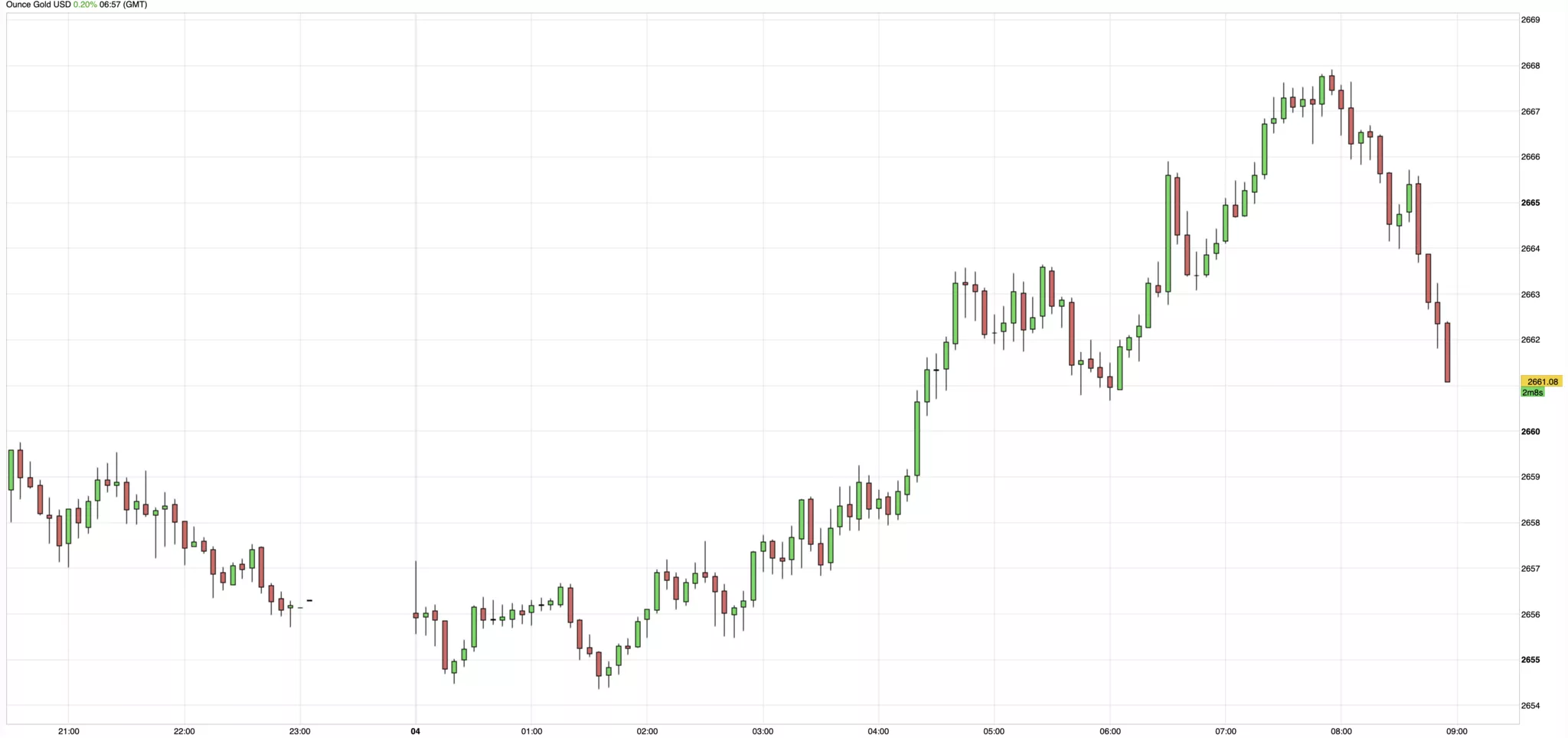 cours de l'or du 4 octobre 2024