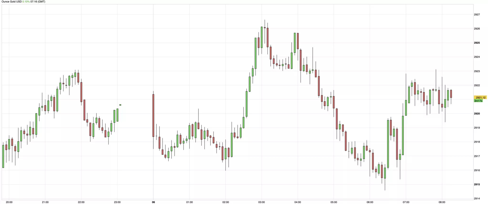 Cours de l'or du 6 mars 2025