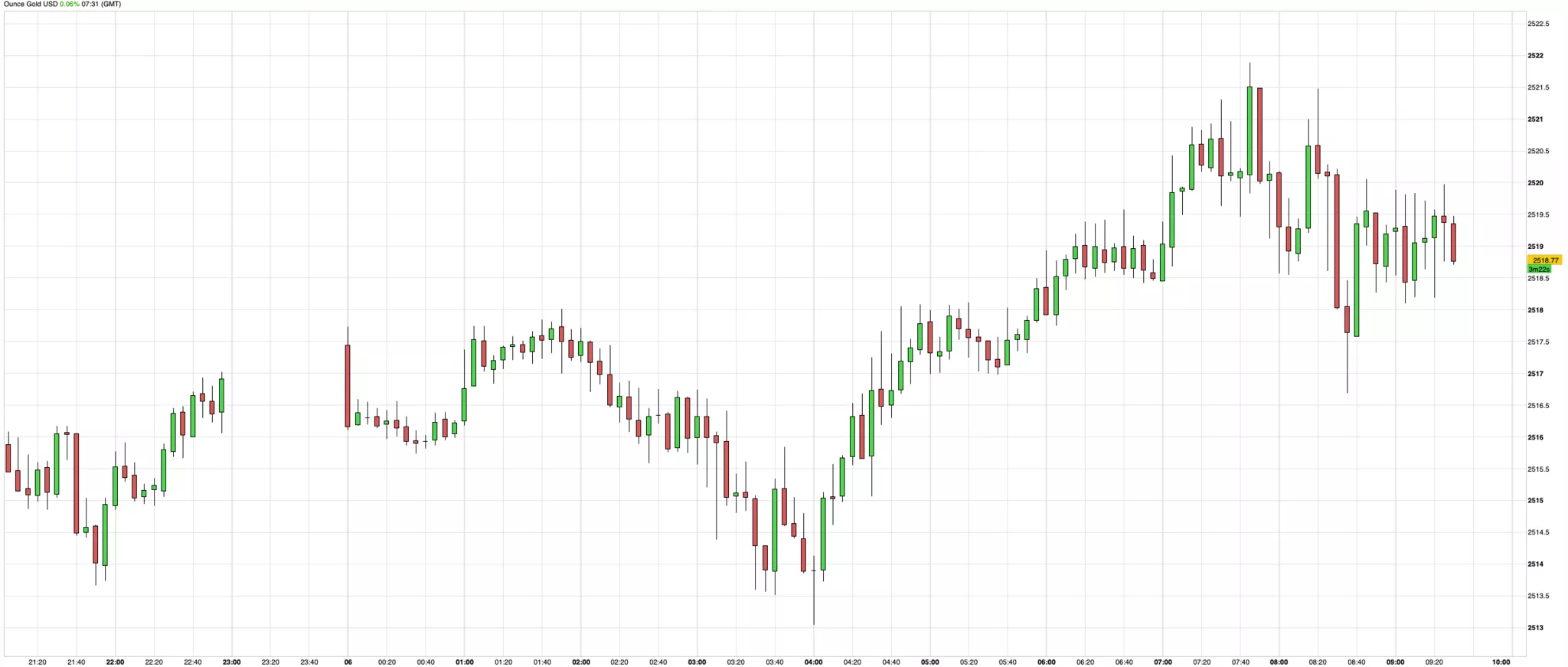 cours de l'or du 6 septembre 2024