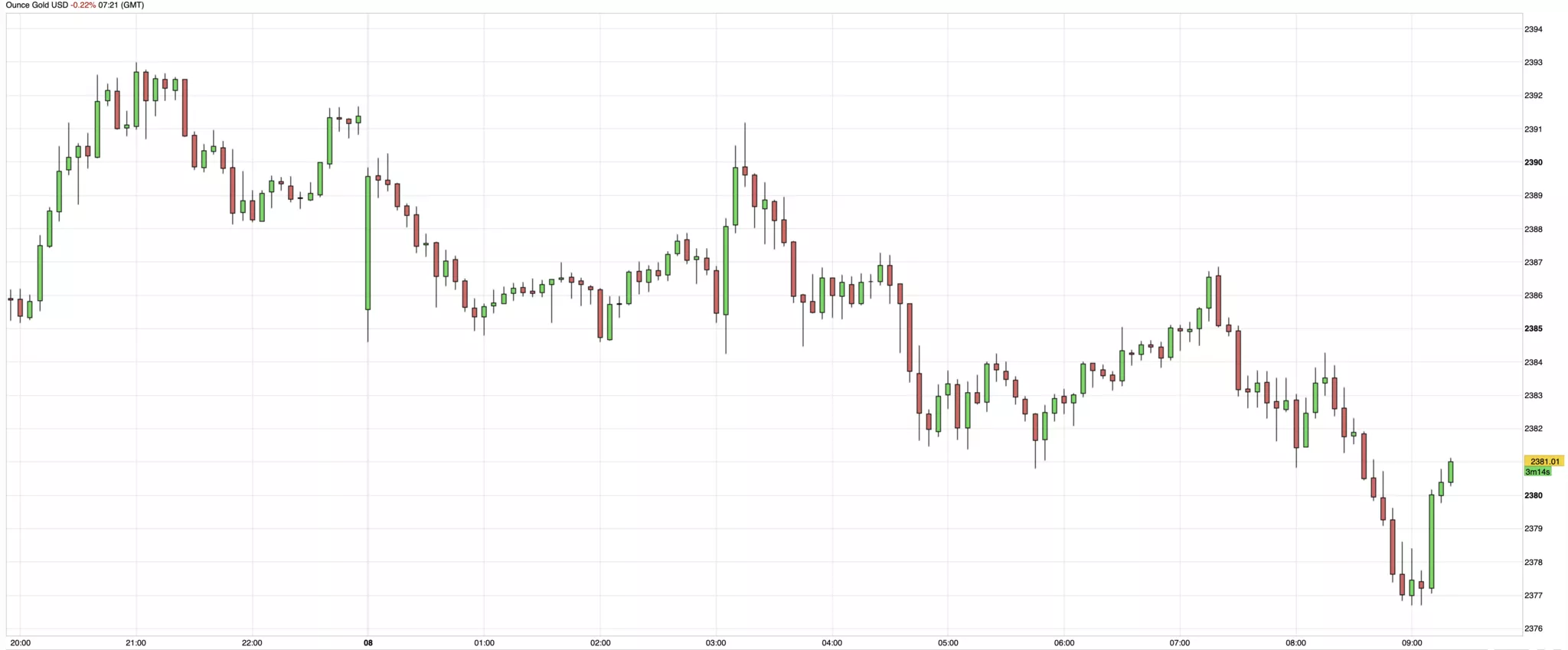 cours de l'or du 8 juillet 2024