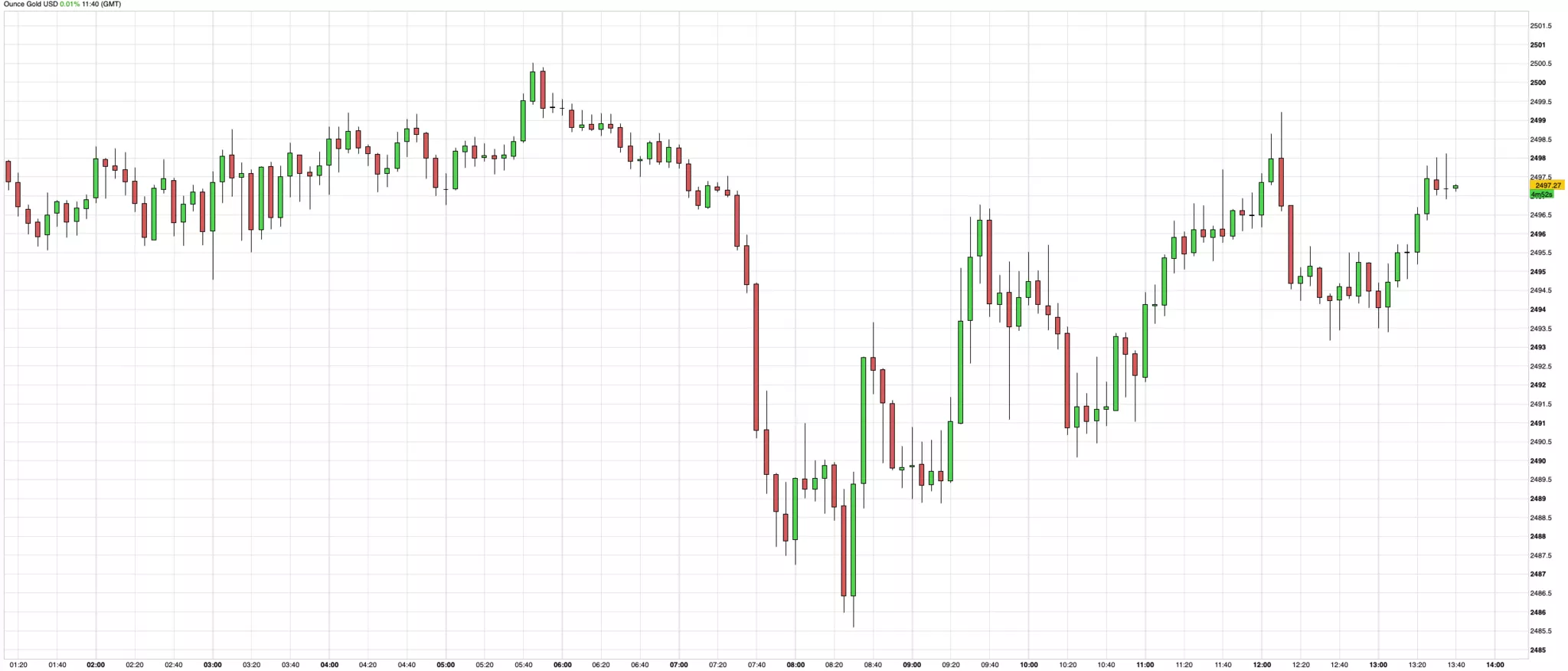 cours de l'or du 9 septembre 2024 cours de l'or du 9 septembre 2024