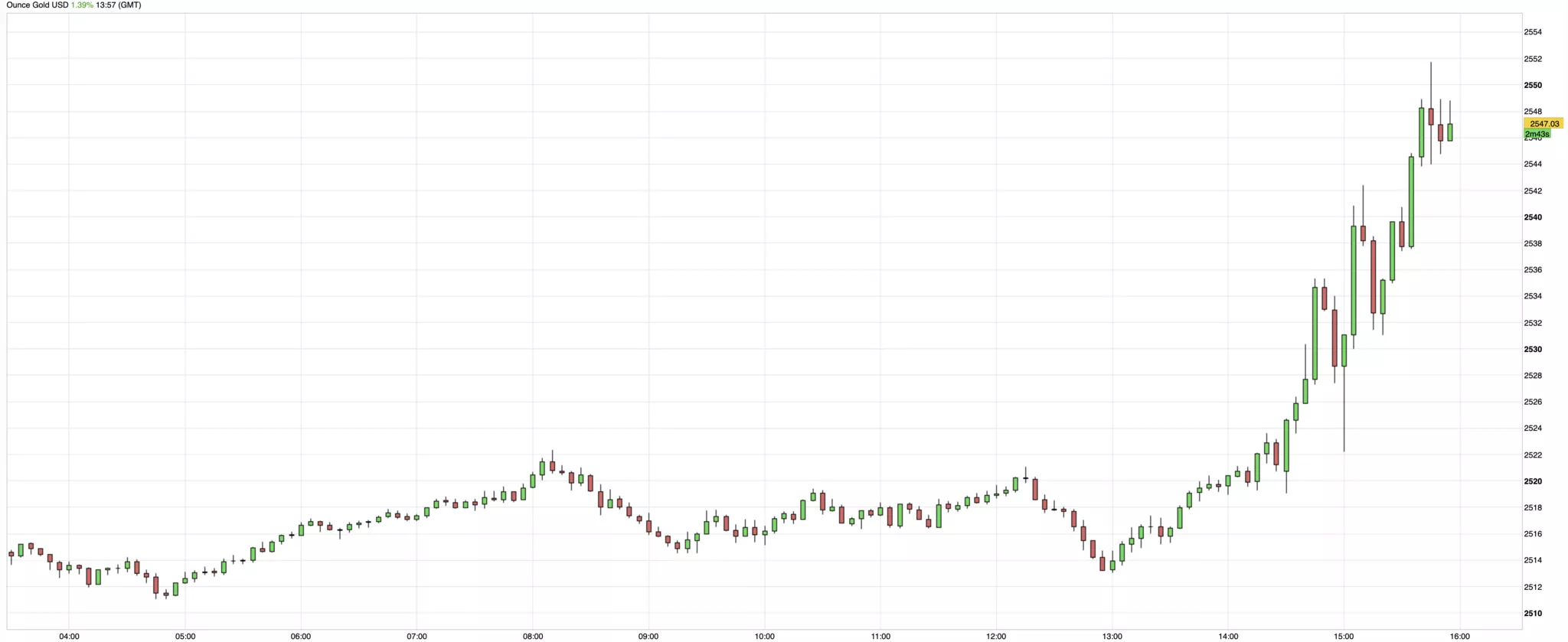 cours de l'or du jeudi 12 septembre 2024